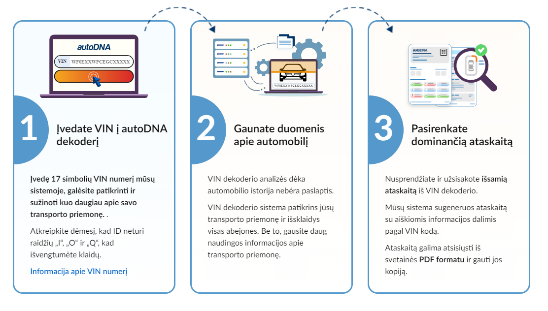 vin dekoderis tikrinimas